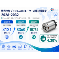 【最新予測】小型ブラシレスDCモーター市場規模、2026年に8360百万米ドルへ｜年平均成長率4.3%で推移予測