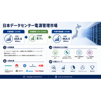 日本データセンター電力管理市場の需要、市場シェア、動向、成長機会、およびインサイト分析（2026年～2036年）