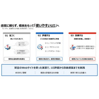 新コース「【ライブ】使いやすいUIのためのユーザビリティ評価・画面検討実践」提供開始