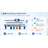 大判インクジェットプリンター業界の投資価値分析2026：競争力、成長性、リスク要因を検証 Global Reports