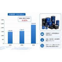 ハイブリッドコンデンサー産業の成長フェーズを検証：市場規模の拡大と新たな機会