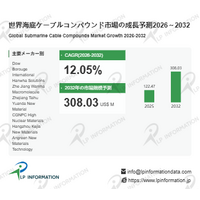 海底ケーブルコンパウンド市場規模マップ＋シェア＋フレームワーク、年平均成長率（CAGR）12.1%の高成長