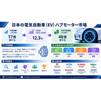 日本の電気自動車（EV）向けハブモーター市場インサイト分析：需要拡大、市場シェア拡大、および2026～2036年の将来機会に焦点を当てた分析である。