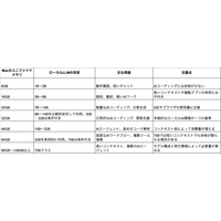 MacでローカルLLMが遅い？AIコーディングに必要なメモリ容量をDr.Buhoが解説