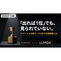 【グラッドキューブ】「『出れば1位』でも『出現率』は上がらない：LLMOA（エルモア）が計測した11サービス分野データが示す共通課題」を公開。