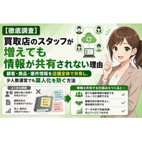 【徹底調査】買取店のスタッフが増えても情報が共有されない理由。顧客・商品・案件情報を店舗全体で共有し、少人数運営でも属人化を防ぐ方法──引き継ぎ漏れ・二重対応を解消する情報共有の仕組みづくり