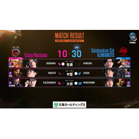 ポイントレースが混沌を極める！　「ストリートファイターリーグ JAPAN 2026 Division S 第3節」結果速報