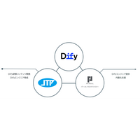 LangGenius、パーソルクロステクノロジー、JTPの3社、Difyエンジニア100名の育成と伴走支援を通じて企業のAIエージェント内製化を支援