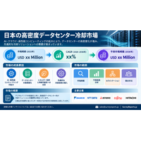 日本の高密度データセンター冷却市場の需要、市場シェア、主要メーカー、 トレンド、成長機会、および 市場インサイト分析（洞察分析）、2026～2036年。