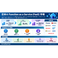 日本のFunction as a Service（FaaS）市場の需要、市場シェア、トレンド、成長機会、および市場インサイト分析（洞察分析）、2026～2036年。
