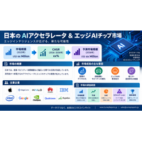 日本のAIアクセラレーター・エッジAIチップ市場：業界調査レポート、市場需要、市場シェア、主要メーカー、市場規模、成長、トレンド、および将来展望（2026～2036年）