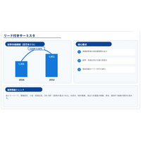2026リード付きサーミスタ市場規模マップ：シェア・動向・フレームワーク、CAGR 6.46%の安定成長