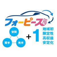 新車購入にこれまでにない新しい買い方をご提案。 月々の支払いは、車両本体価格のたったの2％！！ 「毎年、新車に乗り換える」を提案する新残価プラン「フォーピース」誕生。