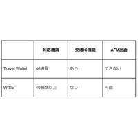 WOWPASS完全ガイド2026: 使い方・チャージ方法・注意点まとめ
