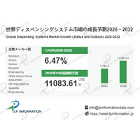 ディスペンシングシステムマーケットリサーチ：調査方法＋業界分析＋売上規模、年平均成長率（CAGR）6.5%の安定成長