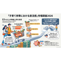 コズレ子育て世帯短期経済観測調査（0歳編）［第1回：2026年8月調査］