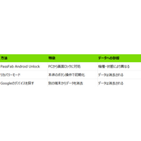 AQUOS初期化｜暗証番号を忘れたときの対処法【2026年最新】