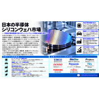日本半導体シリコンウェハ市場：SUMCOの300mmウェハ需要の回復とAIチップの拡大が新たな供給機会を創出