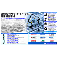 日本工場自動化・産業用制御市場：オムロンのフィジカルAI事業拡大、日立製作所とファナックの提携、工作機械受注の過去最高更新が、日本の自動化産業を変革