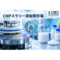 CMPスラリー添加剤市場規模は2035年までに20億8,635万米ドルに達する見込み