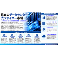 日本データセンター向け光ファイバー市場：AIインフラの拡大が光ケーブル、高速接続、次世代ネットワークに新たなビジネス機会を創出