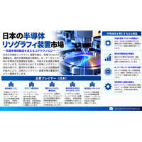 日本半導体リソグラフィ装置市場：先端チップ製造がリソグラフィ、パッケージング、精密技術に新たなビジネス機会を創出