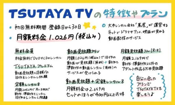 Tsutaya Tvの評判ってどう メリットとデメリット総まとめ アニメ アニメ Vod比較