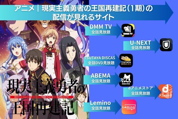 現実主義勇者の王国再建記 Temporada 1 - assista todos episódios online streaming